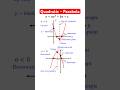 Parabola Upward Downward Axis Of Symmetry Vertex Minimum Maximum Point X And Y Intercept Parabola Upward Downward Axis Of Symmetry Vertex Minimum Maximum Point X And Y Intercept