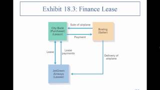 Business Law II - Formation of Sales and Lease Contracts - L1- Professor Sharma