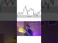 Inducement in Smart Money Concepts Explained 🔑 | Stop Hunt & Liquidity Trap | Forex Trading | SMC