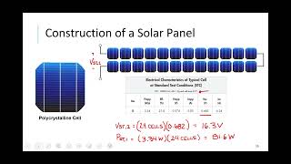 PV Basics Part 2 | NIST RACER