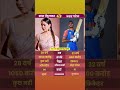 Axar Patel and Sara Tendulkar 🏏✨#axarpatel #saratendulker #shorts #trending #celebrity