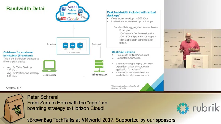 Peter Schraml - From Zero to Hero with the "right"...