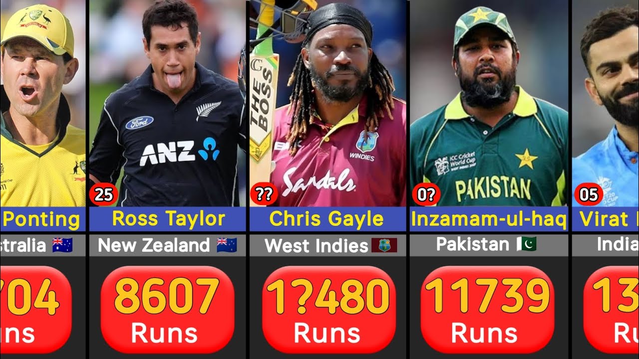 Top 30 Batsman with most Runs in ODI Cricket history||most runs in ODI ...
