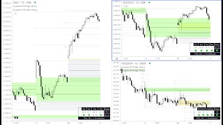 RTH Trinity Layout / SMT & Relative Strength Analysis