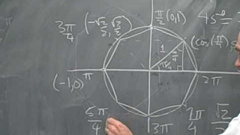 Ma 113: Standard angles: Multiples of pi/4