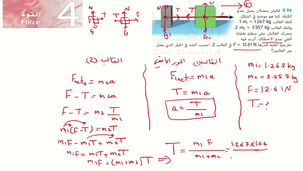 شرح حل سؤال 96 من كتاب الفيزياء حادي عشر متقدم فصل وحدة القوة