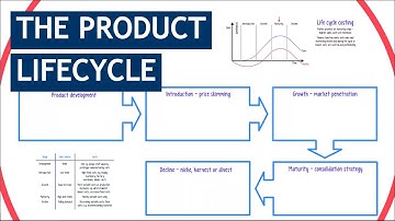 Key CIMA E1, E2 & E3 Theory - The Product Lifecycle