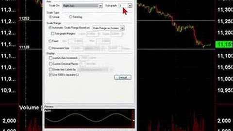 tradestation indicators