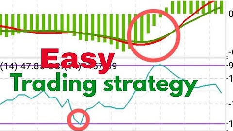 Easiest trading strategy to become a profitable trader in 2025