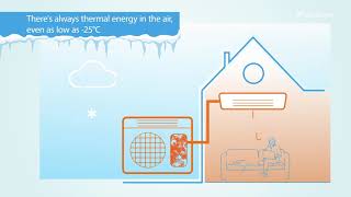 How does an air-to-air-heat pump work Animation Video