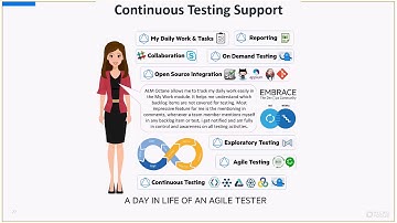 ALM Octane - Introduction to Pipeline Module