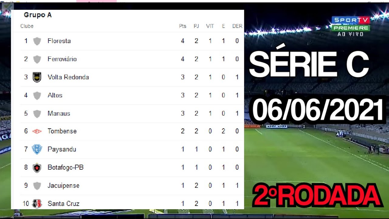 Quero Ver A Tabela Do Brasileirão Série C