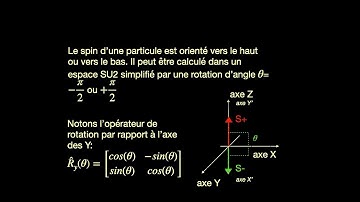 Groupe spécial unitaire et matrices de Pauli