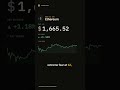 BTC, ETH daily review