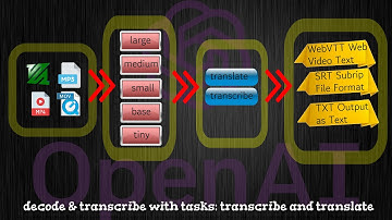 OpenAI Whisper - Understanding transcribe & decode functions with transcribe & translate tasks