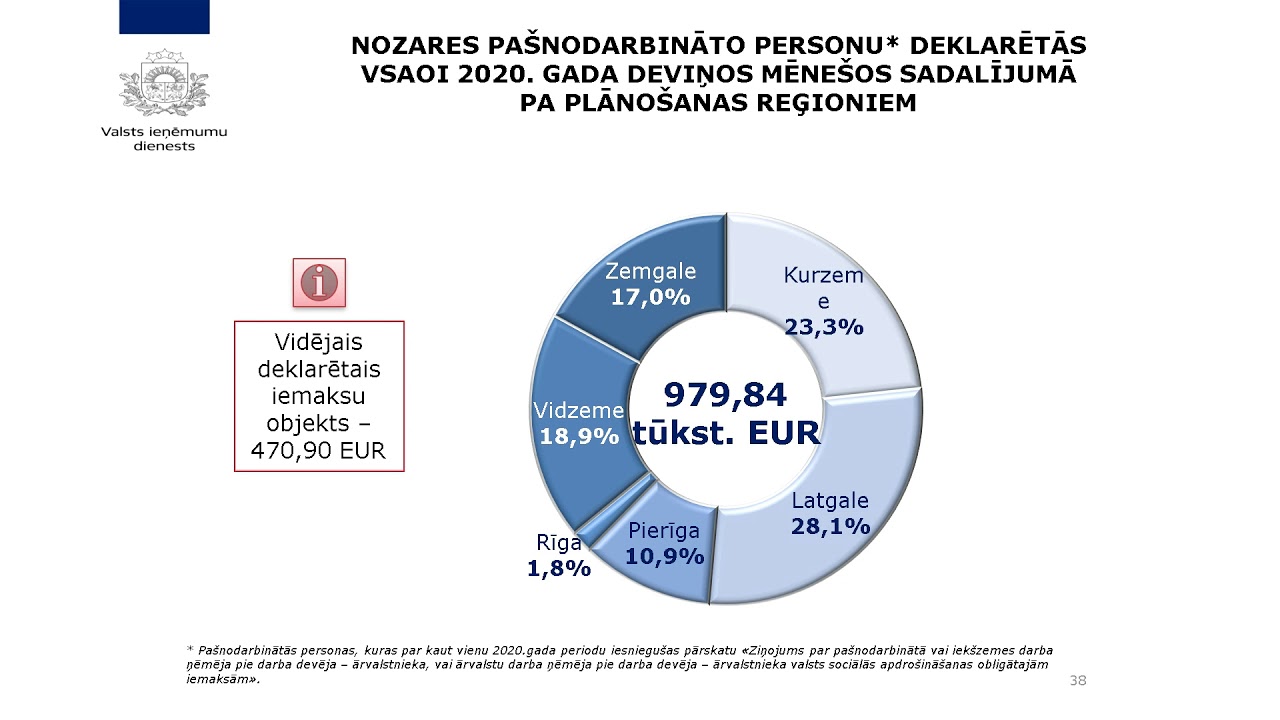 iespējas ar minimālo iemaksas video
