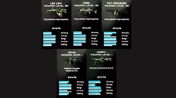 Modern Warfare 3 Weapon Stats - Light Machine Guns