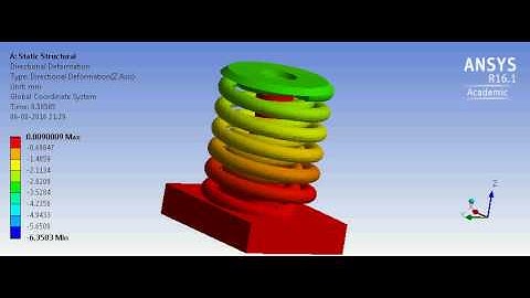Concentric Spring Directiona lDeformation in Ansys