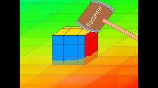 Loopover-2D Rubik's Square