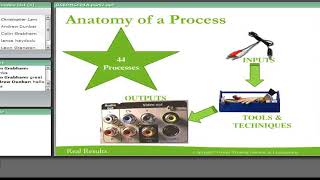 BSBPMG521   Manage project integration Session 2 Part 1
