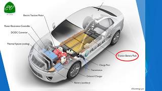 EV 101 the basics