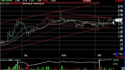 Chart of Day - Harry Boxer, TheTechTrader.com