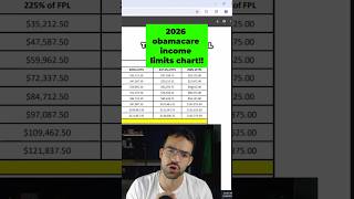 2026 Obamacare Income Chart! 📈 #shorts #money #insurance #obamacare