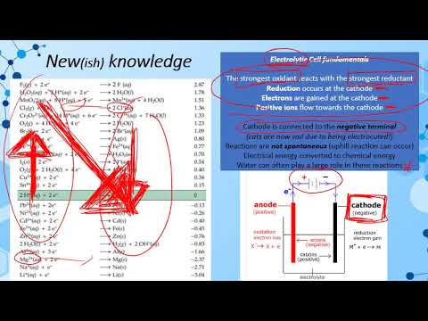 Thumbnail for UNIT 3 - VCE Chemistry - Introduction to Electrolysis