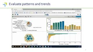 A Better View Gain Insight To Your Kyc Aml Screening Program
