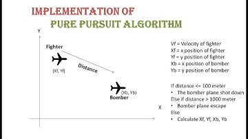 Pure Pursuit Algorithm | Implementation of Bomber Fighter Problem