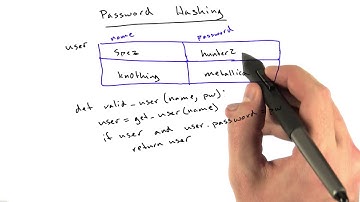 Password Hashing - Web Development