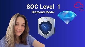 SOC Level 1 - Diamond Model | TryHackMe