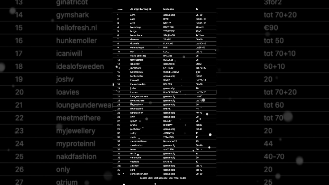 Black Friday kortingscodes wees snel 