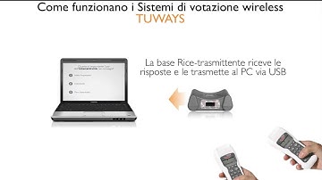 Tuways - Come funziona un Audience Response System