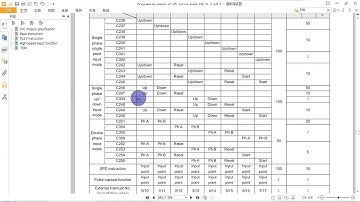 Introduction of PLCHigh Speed Counter