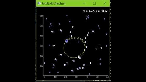 SLAM Loop-close simulation