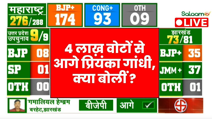 Wayanad Election Result Live:4 लाख वोटों से आगे प्रियंका गांधी,क्या बोलीं ?| Congress | Rahul Gandhi