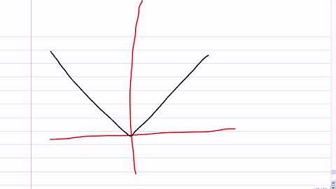 Mr Joyce AP Calculus Diagnostic Test Review IV