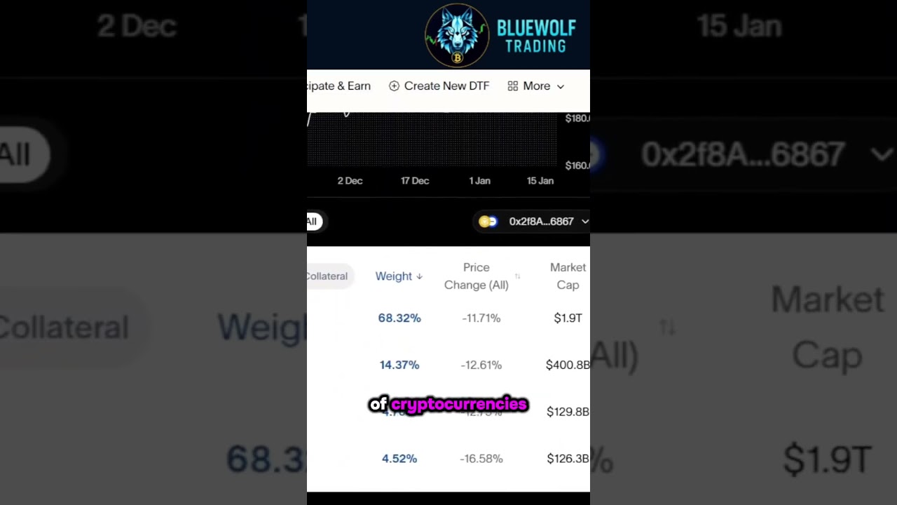 How CMC20 tracks the top cryptocurrencies transparently and efficiently on blockchain