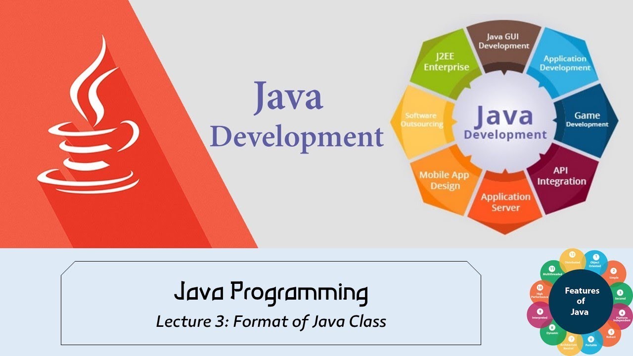 03 الشكل العام لكلاس الجافا | Format of java class - YouTube
