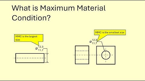 Maximum Material Condition (MMC)
