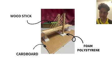 DBM10013 Engineering Mathematics 1 | Trigonometry