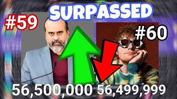 आचार्य प्रशान्त - Acharya Prashant Surpasses Ed Sheeran! 🕯️