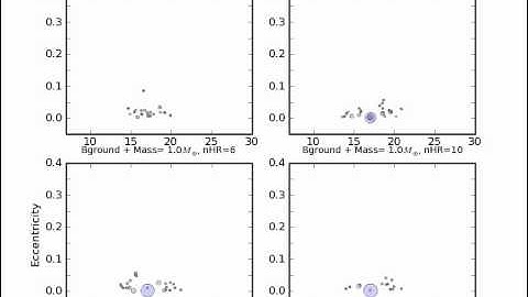 Migration and merging of planets in evolutionary models of protoplanetary disks