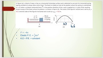 A block lies on a horizontal frictionless surface and is attached to a horizontal spring