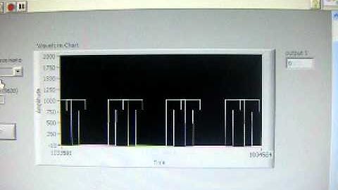 Dspic A to D in interrupt loop