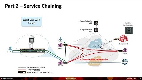 Nuage Networks VNS (SD-WAN) & Fortinet FortiGate VNF integration