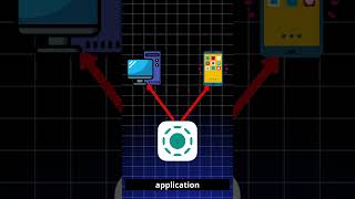 SMARTPHONE FILE TRANSFER APPLICATION TO PC, HASSLE FAST AND QUICK | LOCALSEND #transferfiles #apps