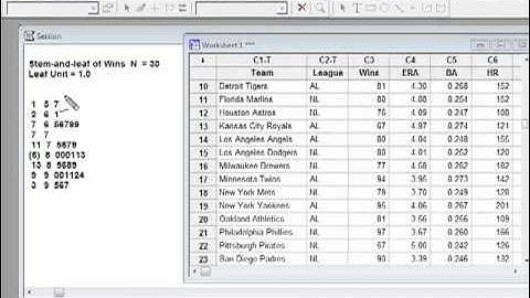 Stem and Leaf Plots using Minitab