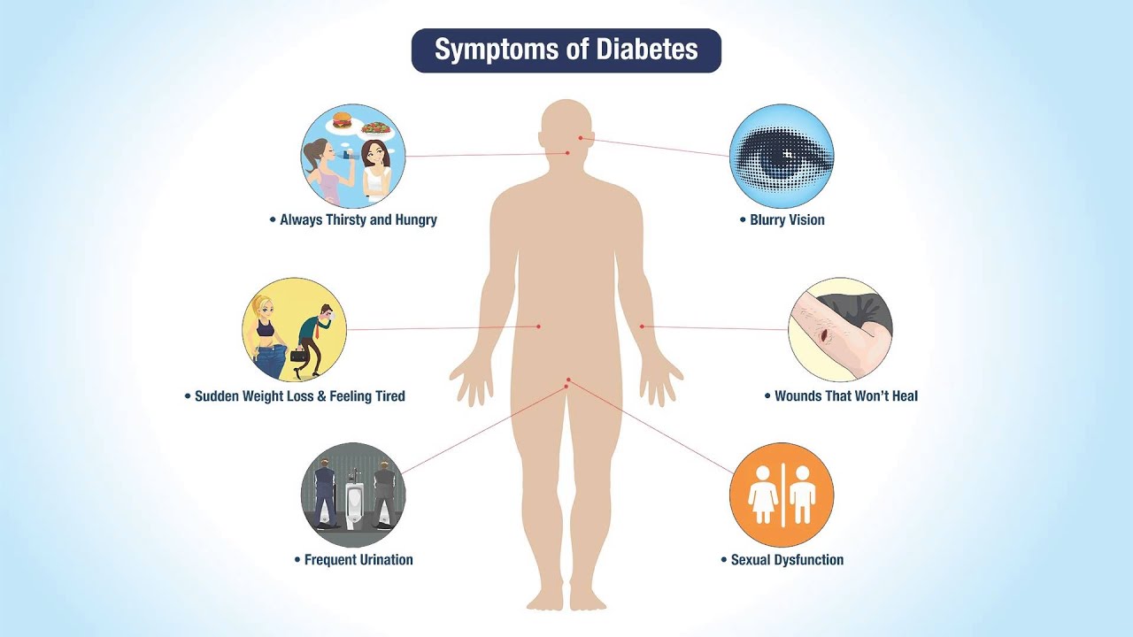 Ejercicio en ayunas diabetes